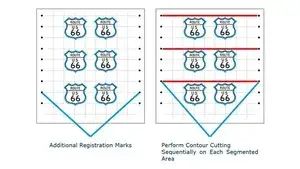 Segmented Area Cutting Operation. 