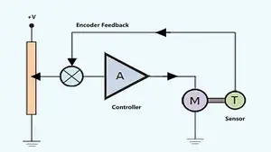Servo Motor with Closed-Loop Control