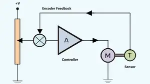 Servo Motor with Closed-Loop Control