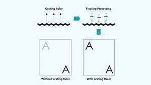 Grating Ruler for Consistent Cutting Depth