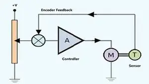 Servo Motor with Closed-Loop Control