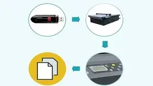 U-Disk and Offline Duplicate Cutting